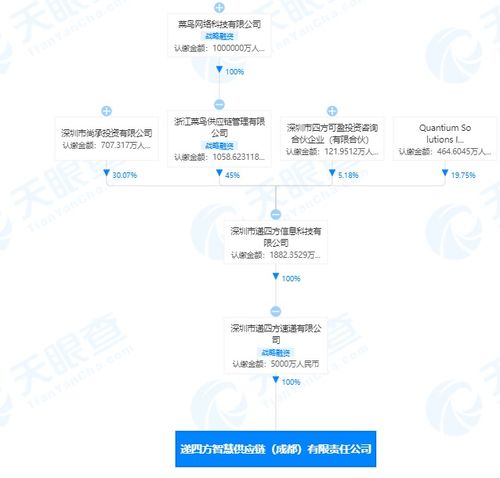 菜鸟网络关联企业成立智慧供应链公司 注册资本5千万元